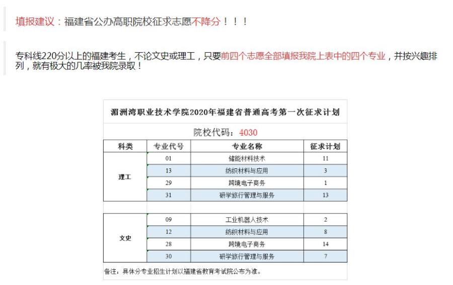 必赢线路检测3003no12020年福建省普通高考第一次征求计划